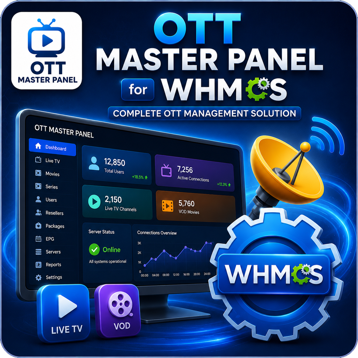 OTT Master Panel for WHMCS